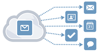 kerio connect reseni